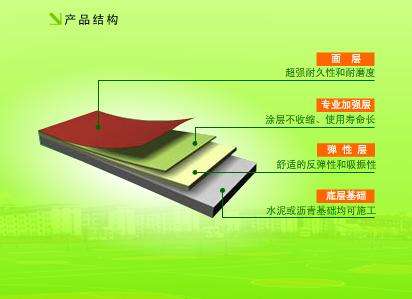 常熟硅PU球場材料
