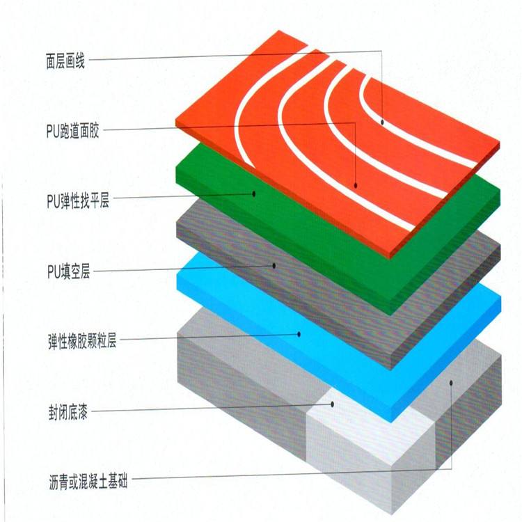 塑膠籃球場造價多少錢